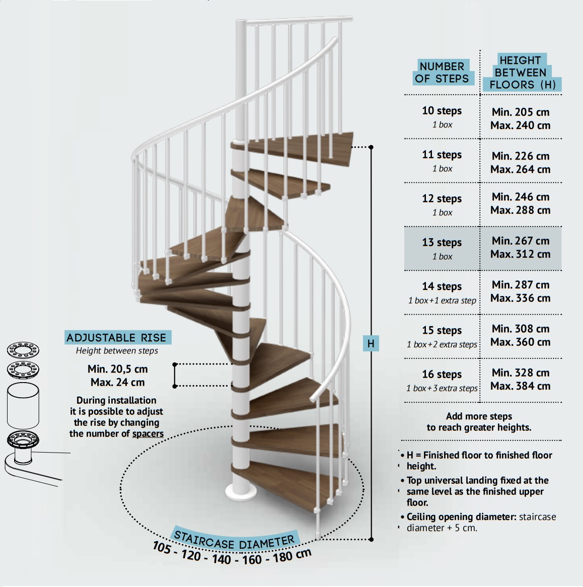 Phola Spiral Staircase layout